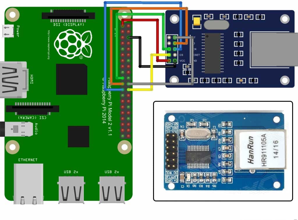 Подключение raspberry pi 3 к компьютеру через ethernet