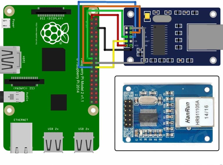 Raspberry подключение usb модема